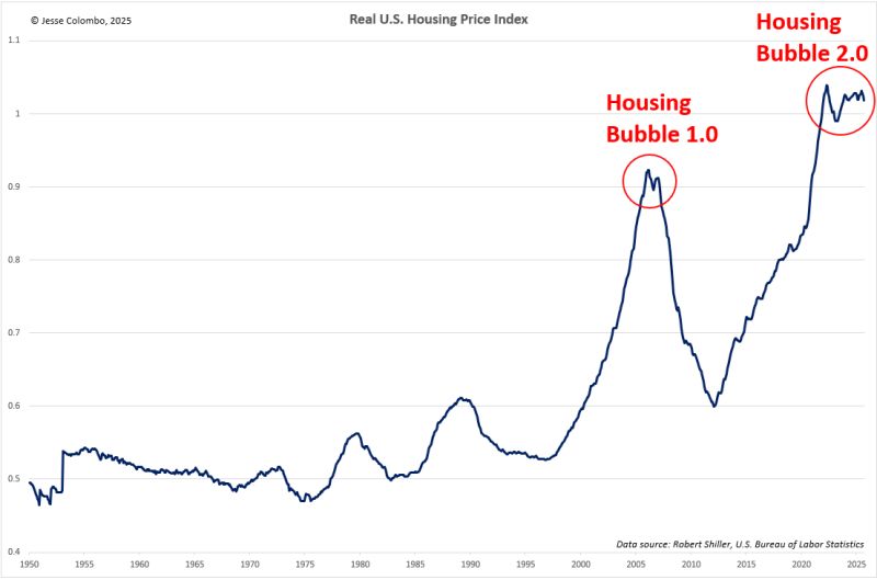 Mercato immobiliare USA: segnali da monitorare con attenzione