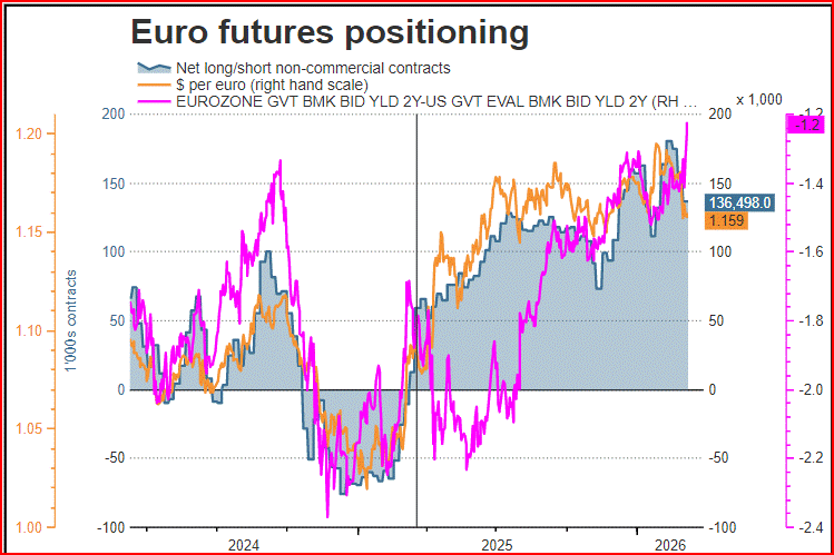 DIFFERENZIALE rendimento e CROSS EUR USD, la grande anomalia
