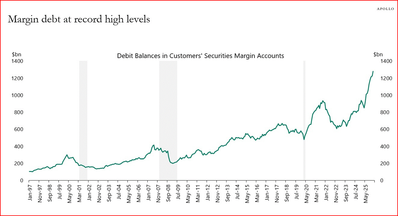 Margin Debt record: un problema che Wall Street ignora sperando in Aladdin