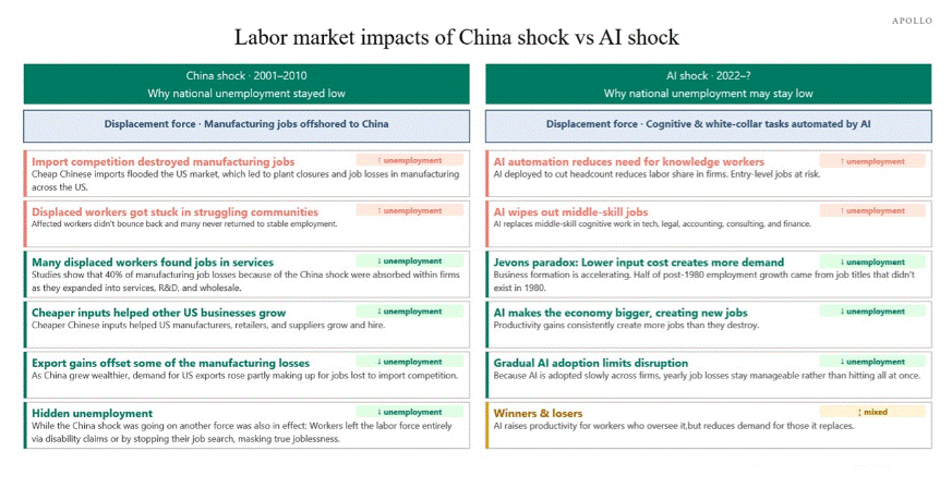INTELLIGENZA ARTIFICIALE e CINA: che fine farà la classe media?